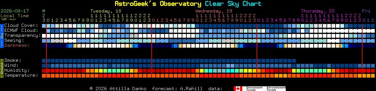 Current forecast for AstroGeek's Observatory Clear Sky Chart