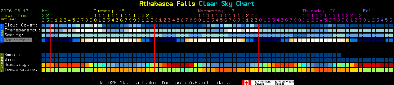 Current forecast for Athabasca Falls Clear Sky Chart