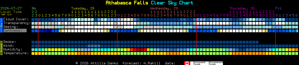 Current forecast for Athabasca Falls Clear Sky Chart