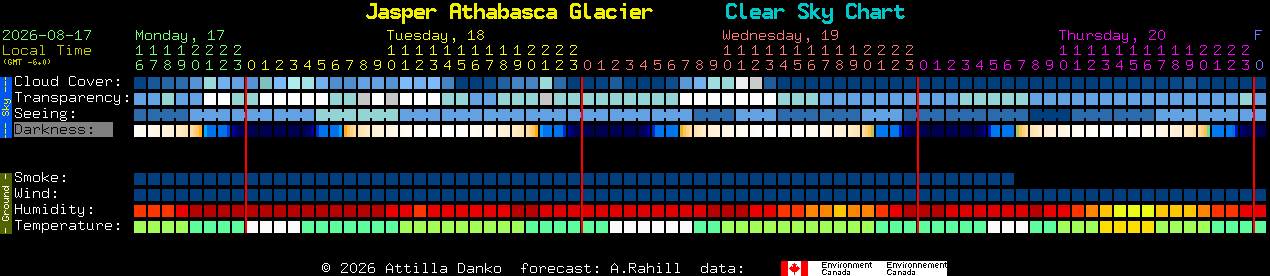 Current forecast for Jasper Athabasca Glacier Clear Sky Chart