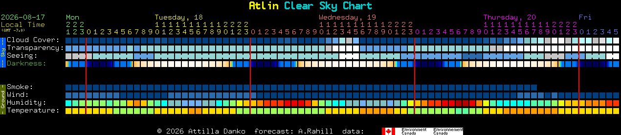 Current forecast for Atlin Clear Sky Chart