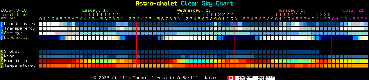 Current forecast for Astro-chalet Clear Sky Chart