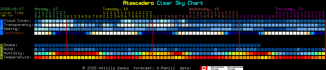 Current forecast for Atascadero Clear Sky Chart