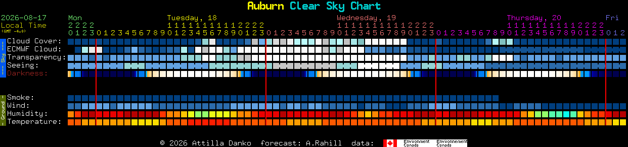 Current forecast for Auburn Clear Sky Chart
