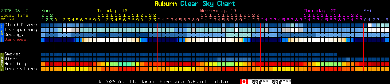 Current forecast for Auburn Clear Sky Chart