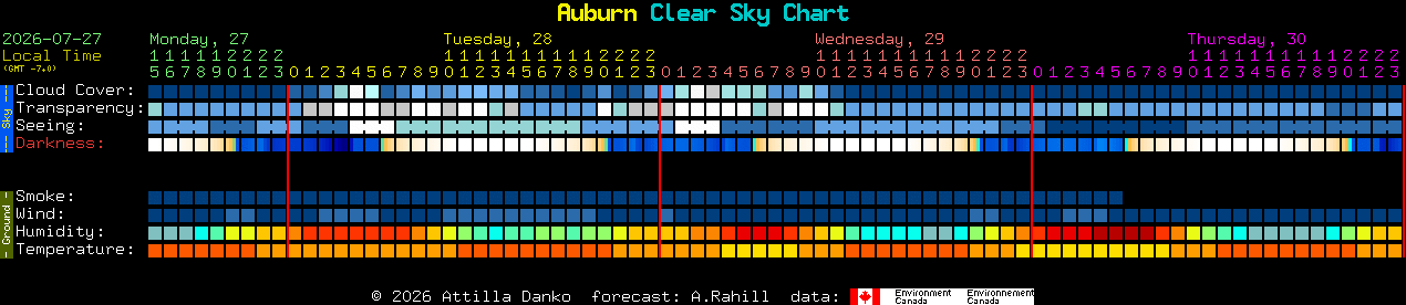 Current forecast for Auburn Clear Sky Chart