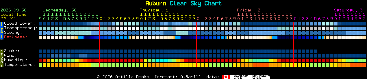 Current forecast for Auburn Clear Sky Chart