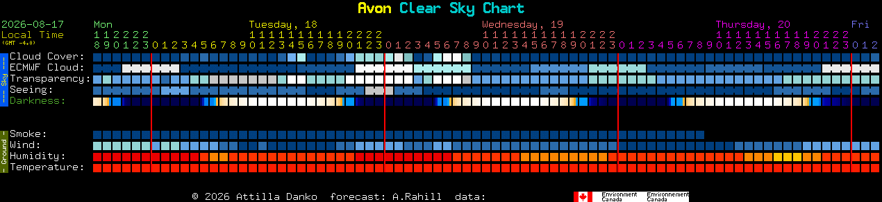 Current forecast for Avon Clear Sky Chart