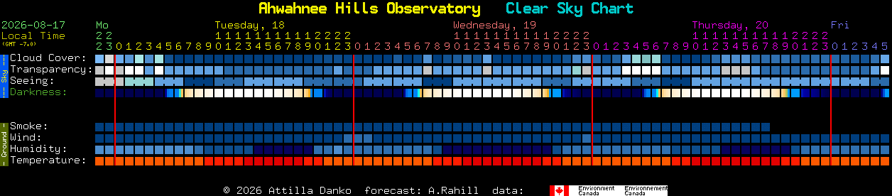 Current forecast for Ahwahnee Hills Observatory Clear Sky Chart