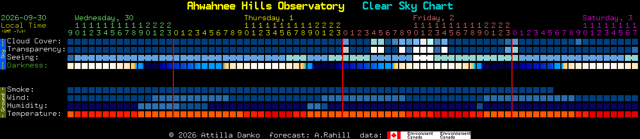 Current forecast for Ahwahnee Hills Observatory Clear Sky Chart