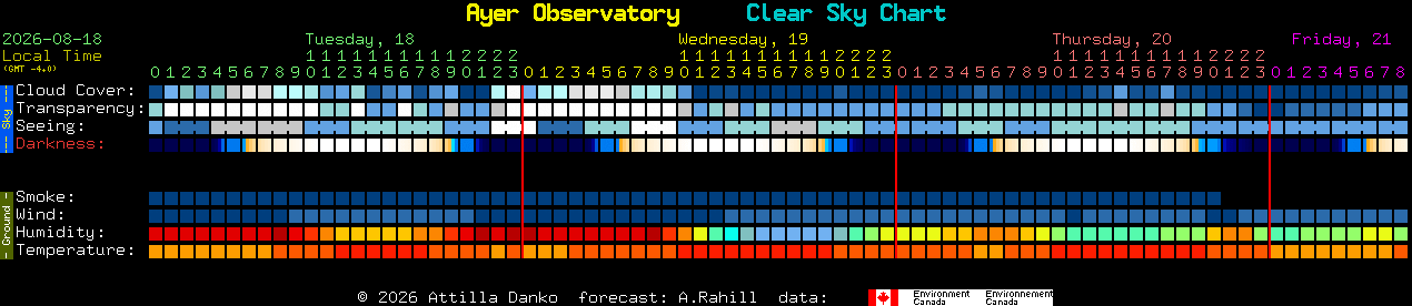Current forecast for Ayer Observatory Clear Sky Chart
