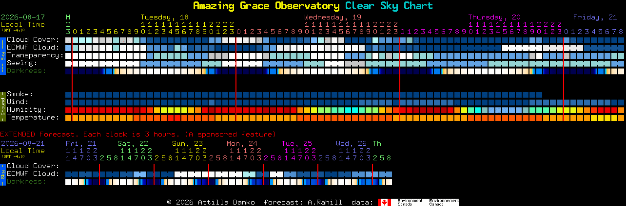 Current forecast for Amazing Grace Observatory Clear Sky Chart