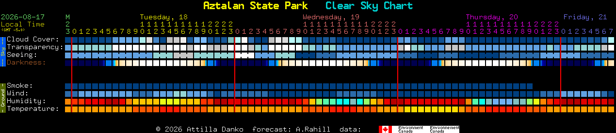 Current forecast for Aztalan State Park Clear Sky Chart