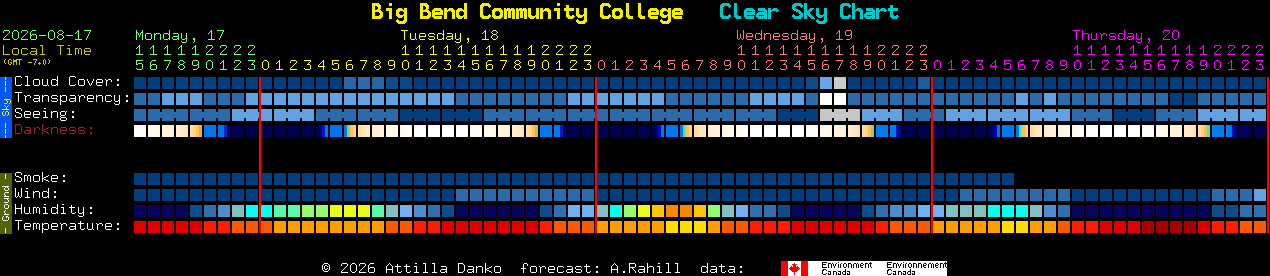 Current forecast for Big Bend Community College Clear Sky Chart