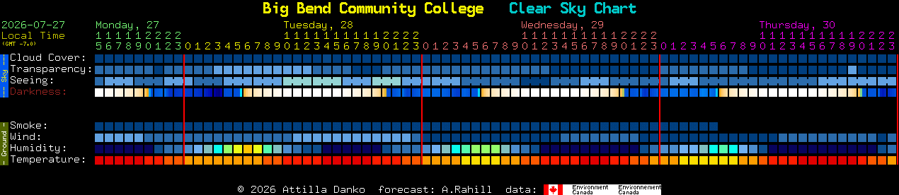 Current forecast for Big Bend Community College Clear Sky Chart