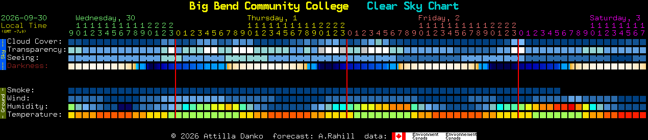 Current forecast for Big Bend Community College Clear Sky Chart