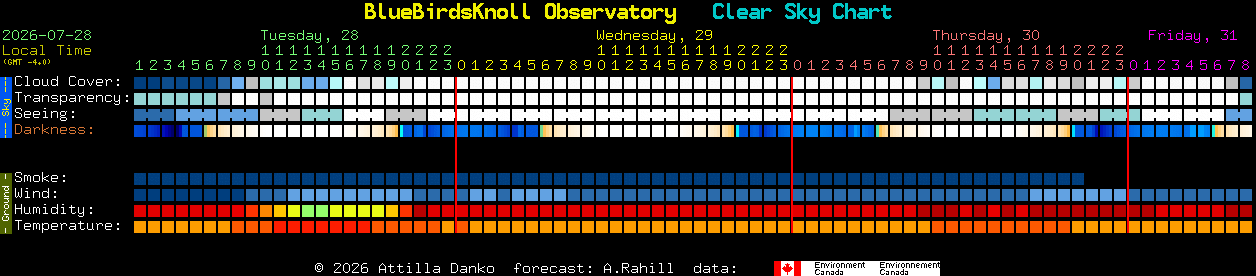 Current forecast for BlueBirdsKnoll Observatory Clear Sky Chart