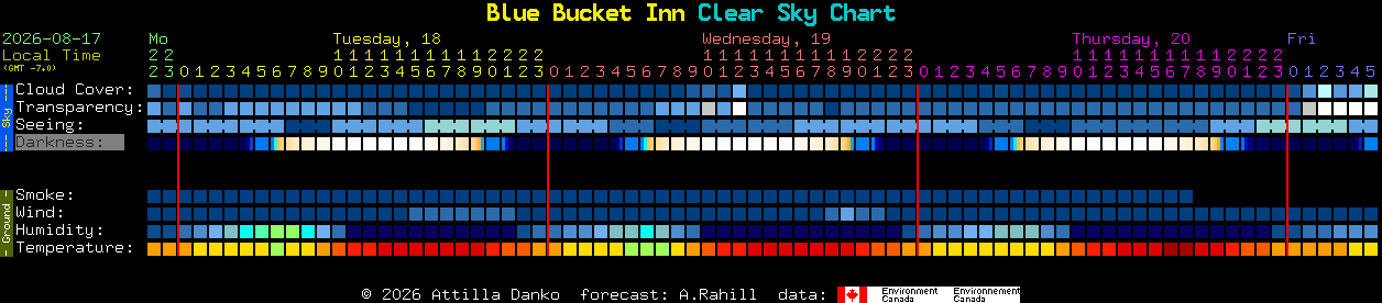 Current forecast for Blue Bucket Inn Clear Sky Chart