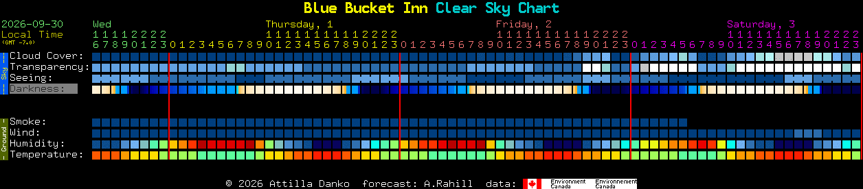 Current forecast for Blue Bucket Inn Clear Sky Chart