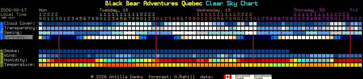 Current forecast for Black Bear Adventures Quebec Clear Sky Chart