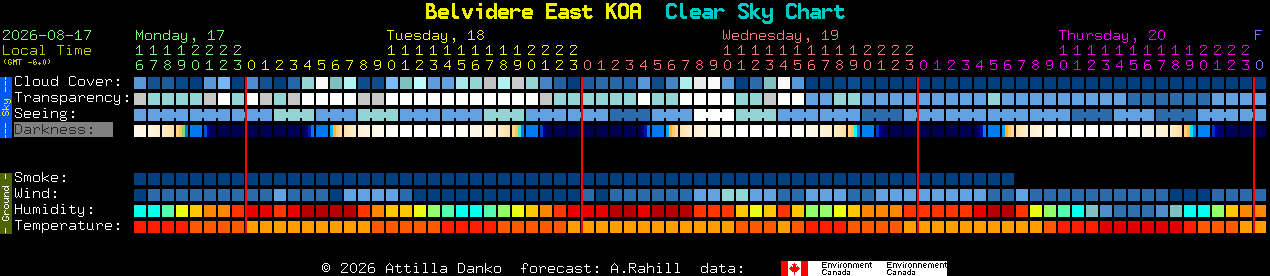 Current forecast for Belvidere East KOA Clear Sky Chart