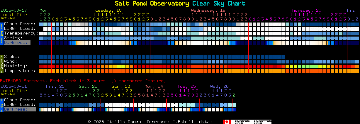 Current forecast for Salt Pond Observatory Clear Sky Chart