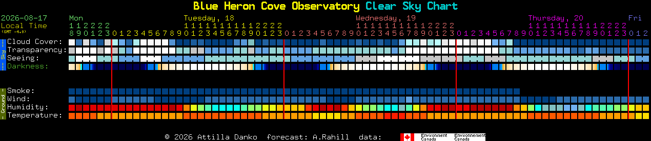 Current forecast for Blue Heron Cove Observatory Clear Sky Chart