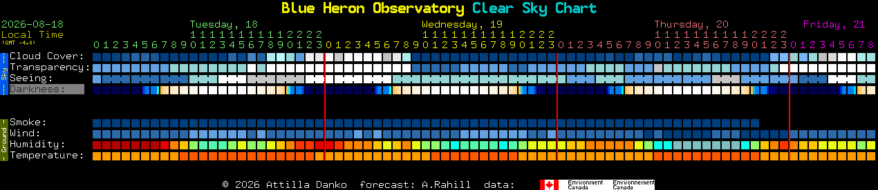 Current forecast for Blue Heron Observatory Clear Sky Chart