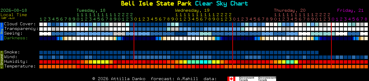 Current forecast for Bell Isle State Park Clear Sky Chart