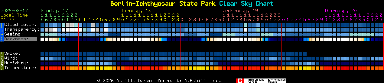 Current forecast for Berlin-Ichthyosaur State Park Clear Sky Chart
