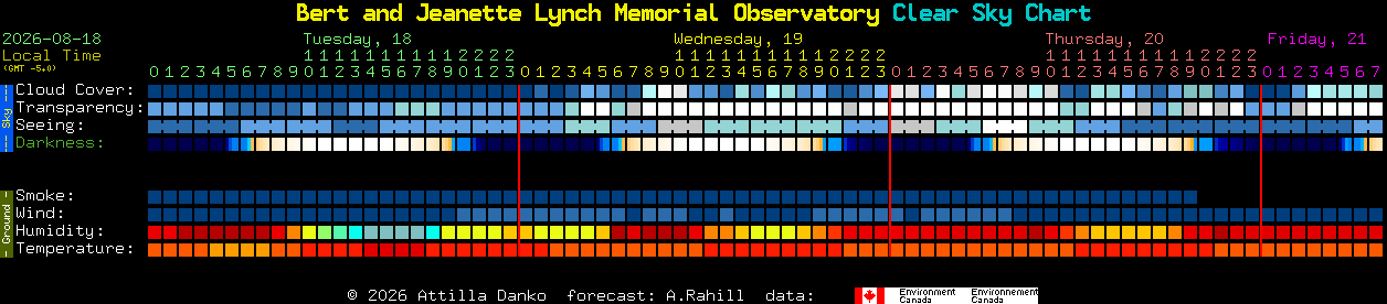 Current forecast for Bert and Jeanette Lynch Memorial Observatory Clear Sky Chart