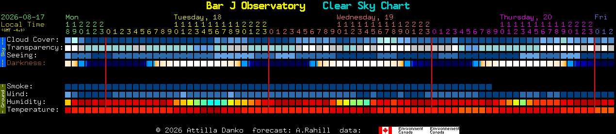 Current forecast for Bar J Observatory Clear Sky Chart