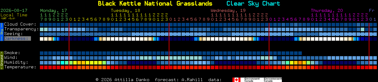 Current forecast for Black Kettle National Grasslands Clear Sky Chart