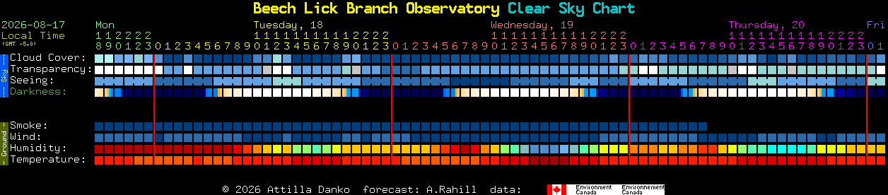 Current forecast for Beech Lick Branch Observatory Clear Sky Chart
