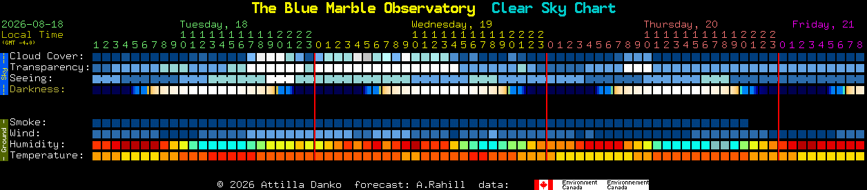 Current forecast for The Blue Marble Observatory Clear Sky Chart