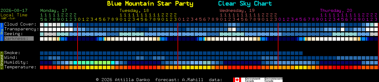 Current forecast for Blue Mountain Star Party Clear Sky Chart