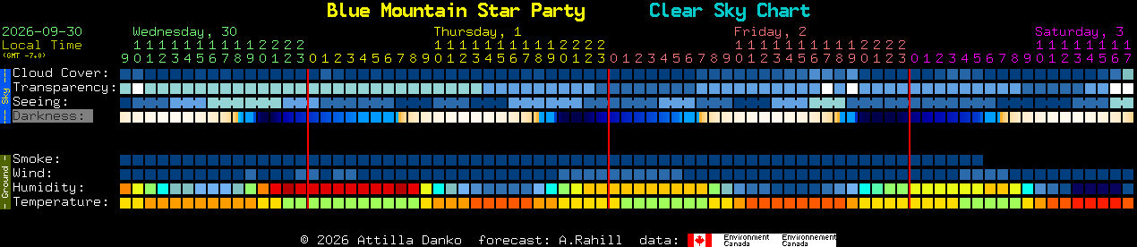 Current forecast for Blue Mountain Star Party Clear Sky Chart
