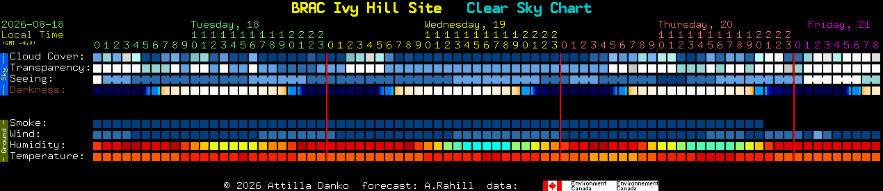 Current forecast for BRAC Ivy Hill Site Clear Sky Chart