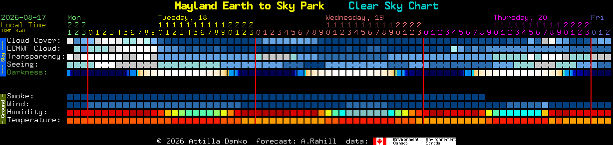 Current forecast for Mayland Earth to Sky Park Clear Sky Chart