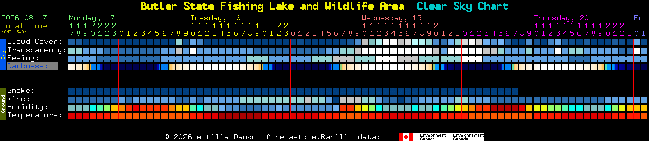 Current forecast for Butler State Fishing Lake and Wildlife Area Clear Sky Chart