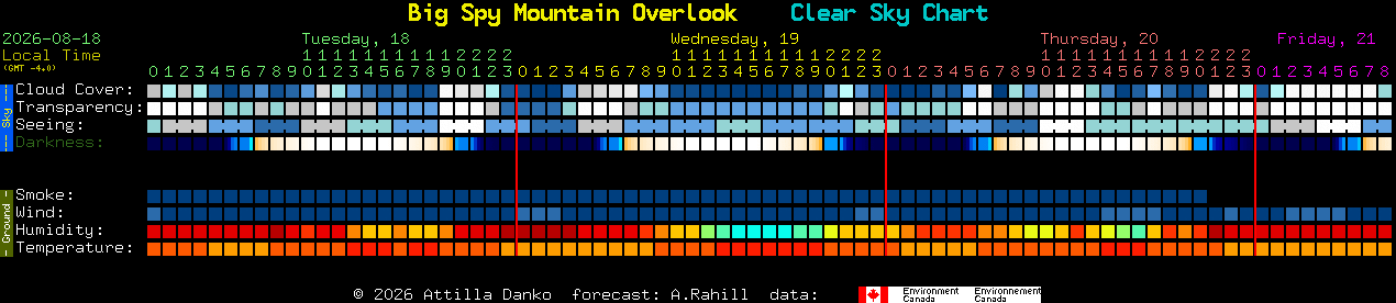 Current forecast for Big Spy Mountain Overlook Clear Sky Chart