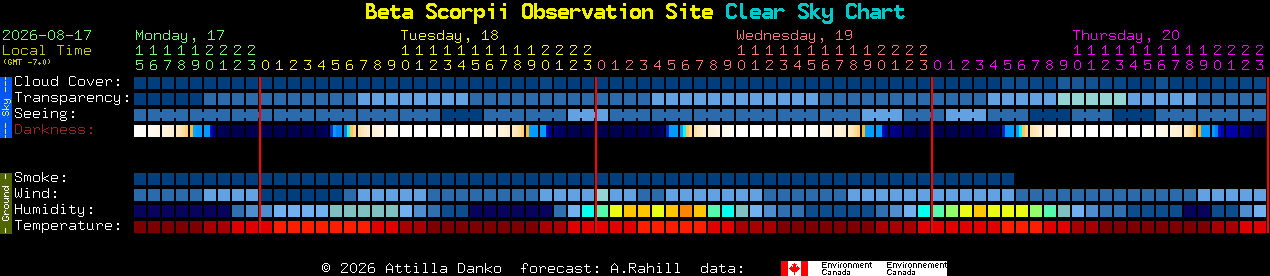 Current forecast for Beta Scorpii Observation Site Clear Sky Chart