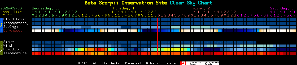 Current forecast for Beta Scorpii Observation Site Clear Sky Chart