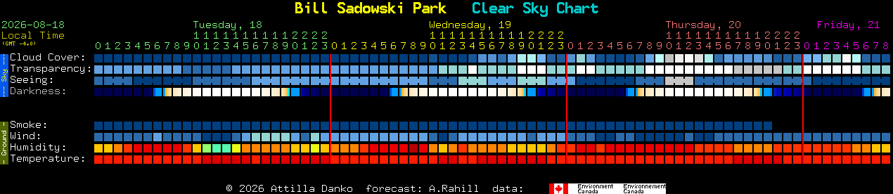 Current forecast for Bill Sadowski Park Clear Sky Chart