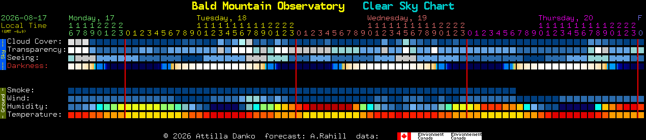Current forecast for Bald Mountain Observatory Clear Sky Chart