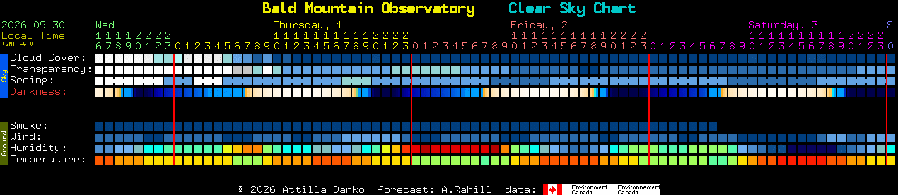 Current forecast for Bald Mountain Observatory Clear Sky Chart