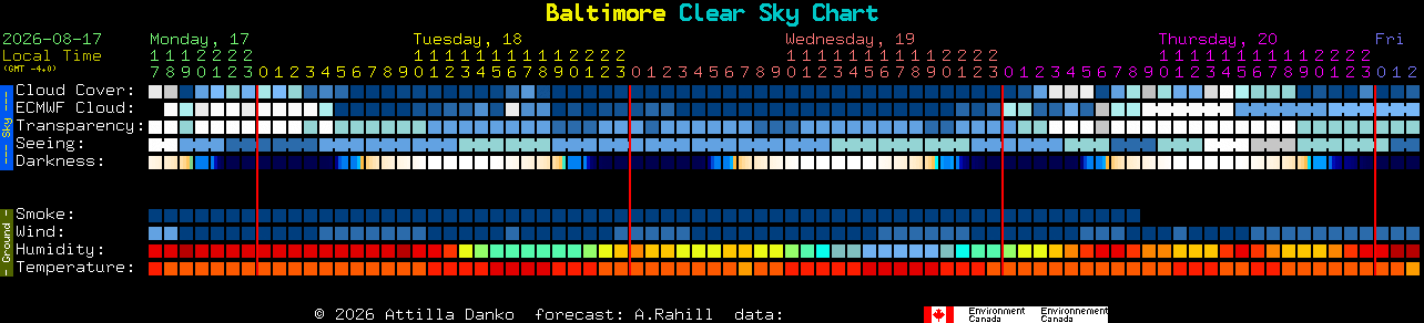 Current forecast for Baltimore Clear Sky Chart
