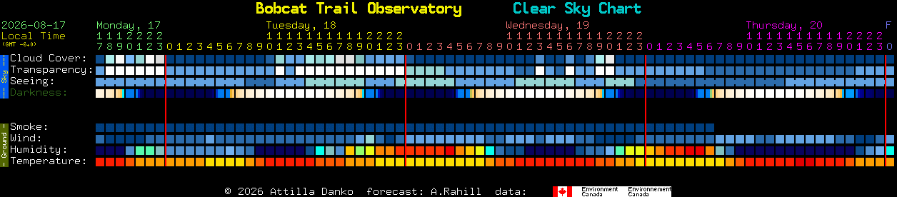 Current forecast for Bobcat Trail Observatory Clear Sky Chart