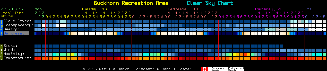 Current forecast for Buckhorn Recreation Area Clear Sky Chart