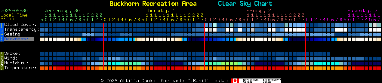 Current forecast for Buckhorn Recreation Area Clear Sky Chart